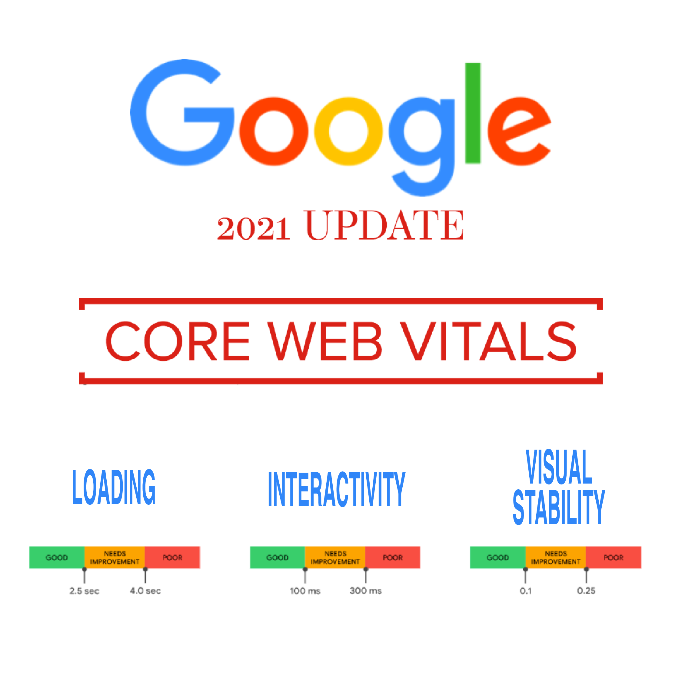 google web vitals astoundzing trendz