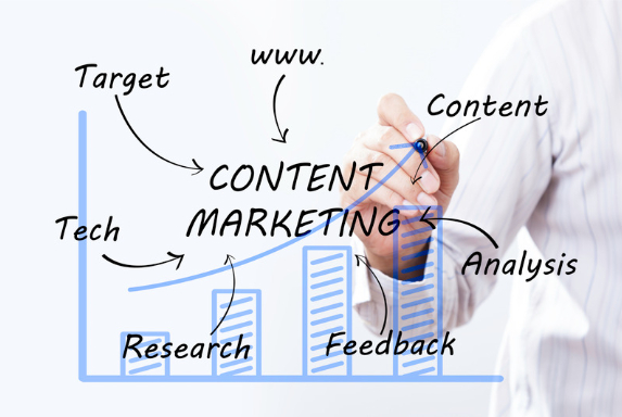 International Content Marketing Services Content Marketing Services Astoundz Seo Web Ppc Social
