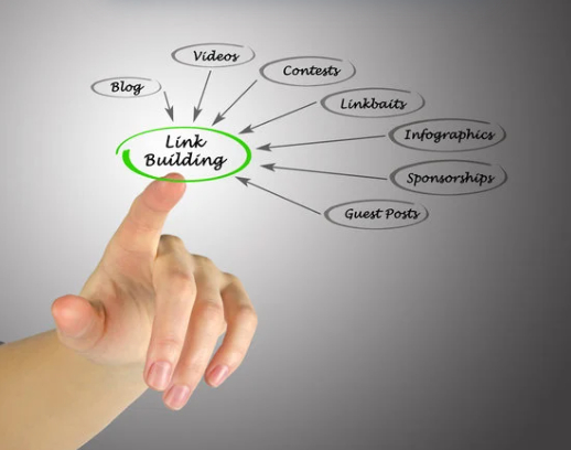 Link Building Services 3 International Link Building Services Link Building Services Astoundz Seo Web Ppc Social
