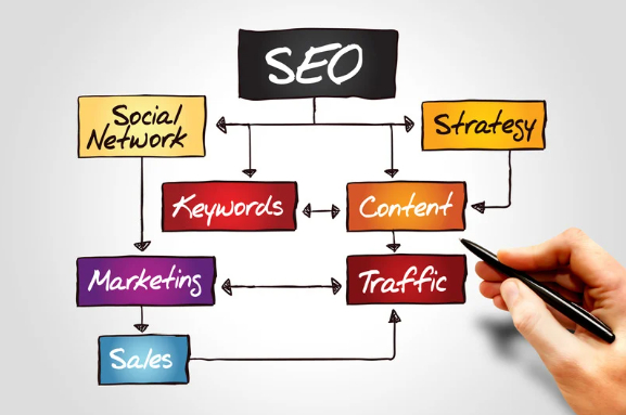 Ecommerce Seo 5 Ecommerce On Page Seo Ecommerce Search Engine Optimization Astoundz Seo Web Ppc Social